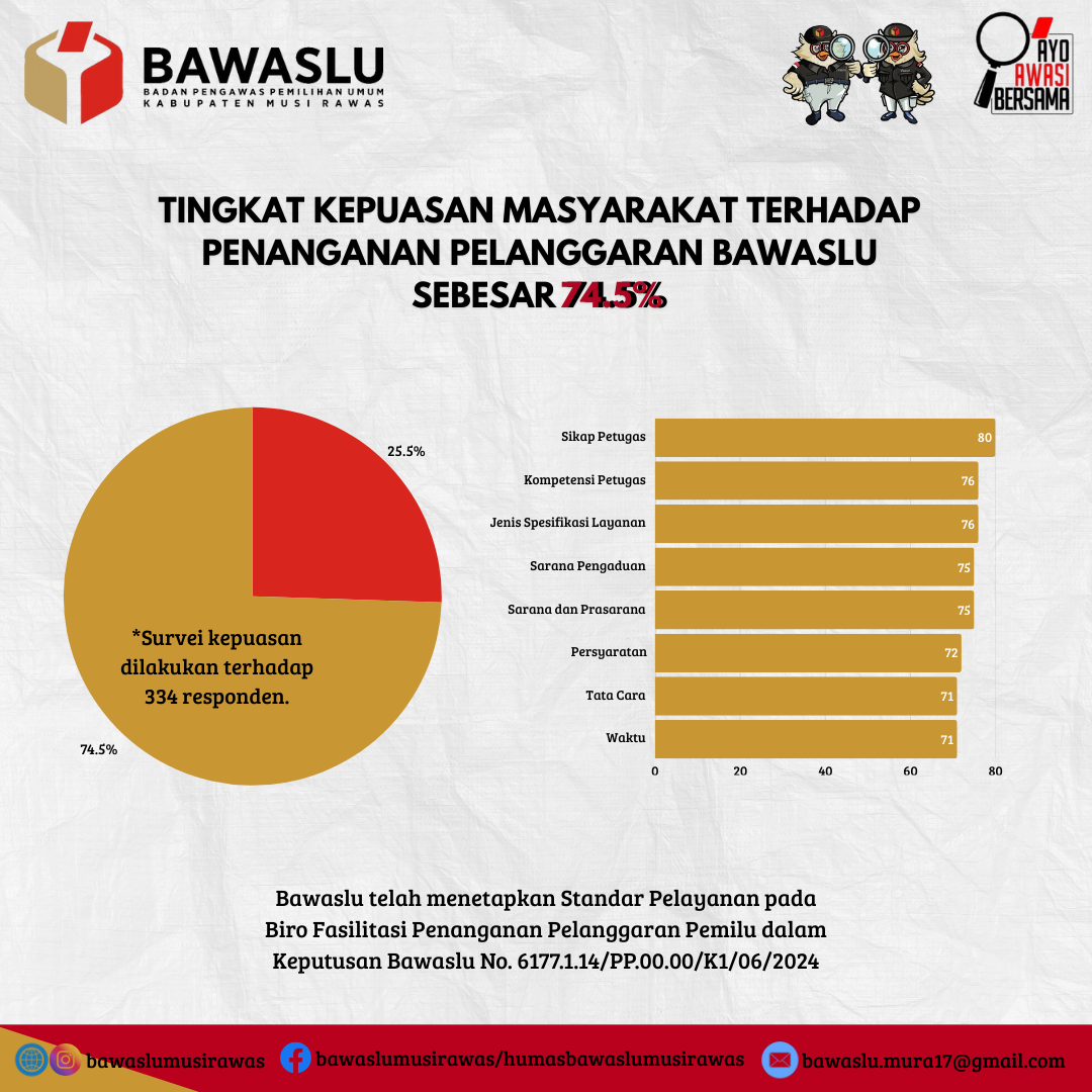 Sumber : instagram.com/bawasluri