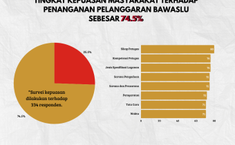 Sumber : instagram.com/bawasluri